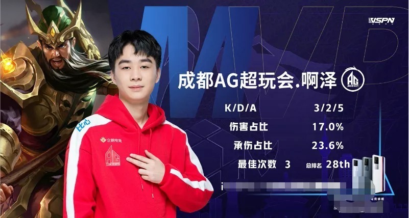 【赛前预告】2020KPL秋季赛11.27赛程，DYG vs 杭州LGD大鹅，成都AG超玩会 vs WB.TS