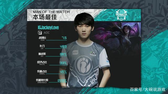 杭州亚运会DOTA2项目参赛选手疑似曝光