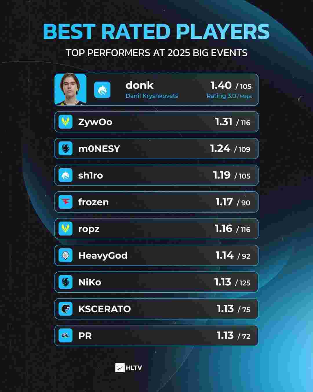 这么快出结果不换人？涵艺谈BLG明年阵容：明年应该挺乐观的！！